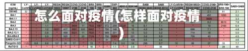 怎么面对疫情(怎样面对疫情)-第2张图片