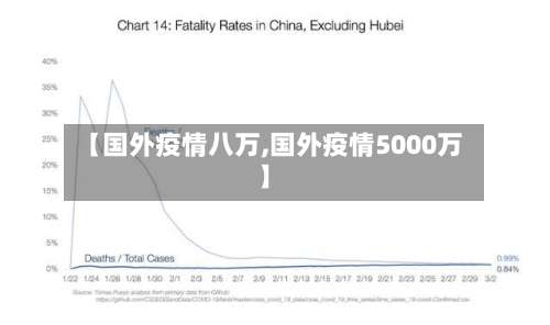 【国外疫情八万,国外疫情5000万】