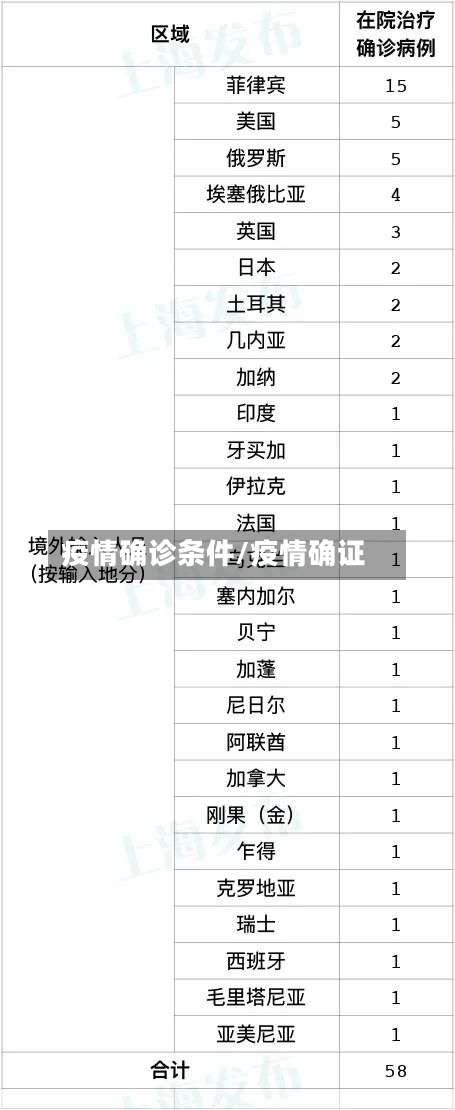 疫情确诊条件/疫情确证