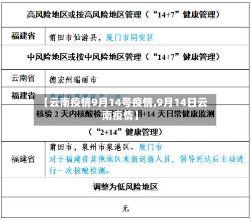 【云南疫情9月14号疫情,9月14日云南疫情】-第2张图片