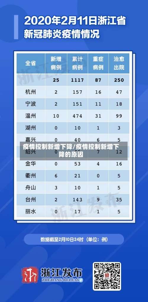 疫情控制新增下降/疫情控制新增下降的原因-第3张图片