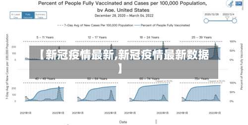 【新冠疫情最新,新冠疫情最新数据】