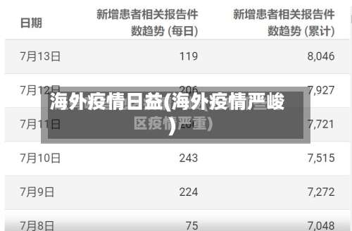 海外疫情日益(海外疫情严峻)-第2张图片