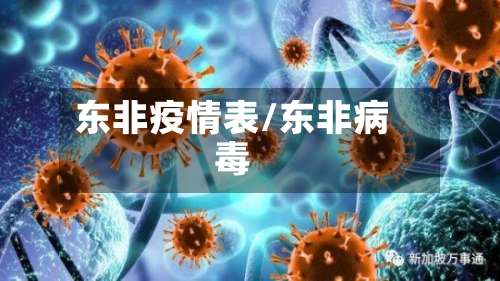 东非疫情表/东非病毒