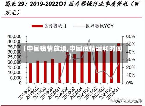 【中国疫情放缓,中国疫情缓和时间】-第2张图片