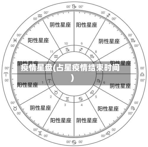 疫情星盘(占星疫情结束时间)