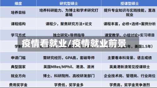 疫情看就业/疫情就业前景-第2张图片