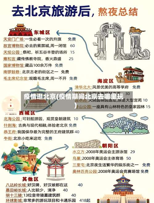 疫情逛北京(疫情期间北京去哪里玩)