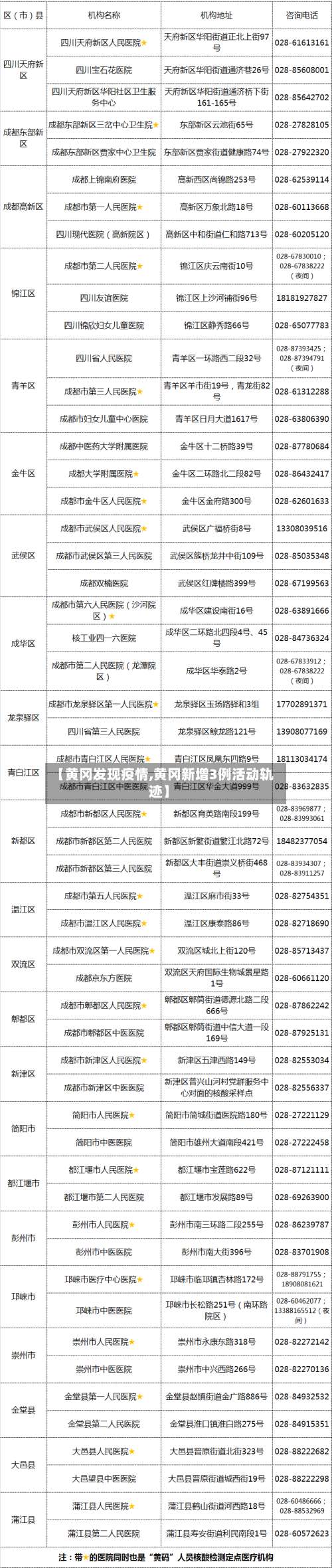 【黄冈发现疫情,黄冈新增3例活动轨迹】