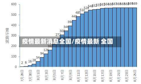 疫情最新消息全国/疫情最新 全国