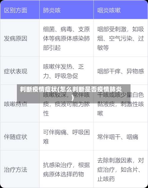 判断疫情症状(怎么判断是否疫情肺炎)