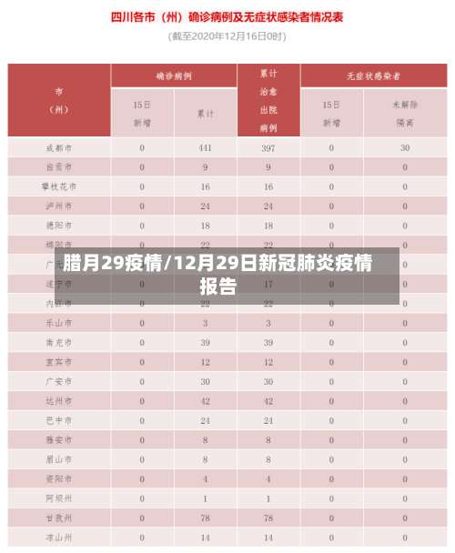 腊月29疫情/12月29日新冠肺炎疫情报告