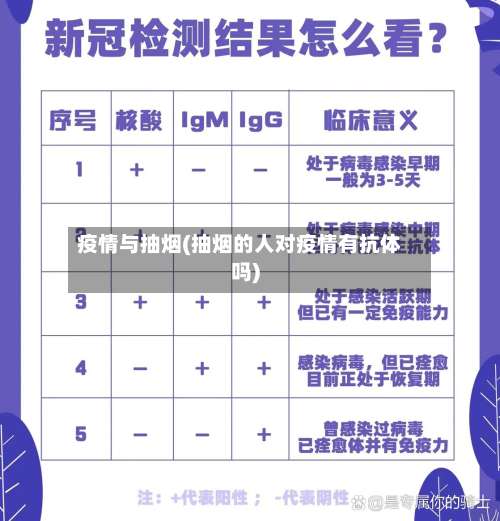 疫情与抽烟(抽烟的人对疫情有抗体吗)-第2张图片