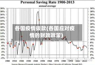 各国疫情拨款(各国应对疫情的财政政策)