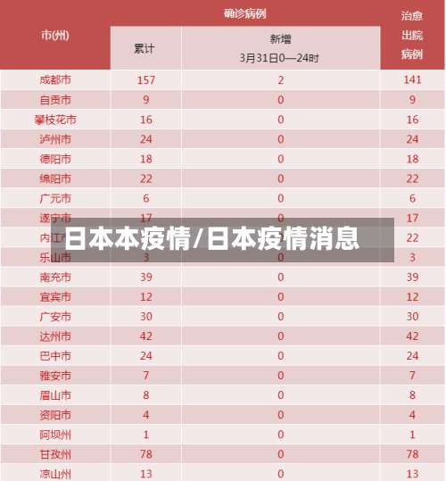 日本本疫情/日本疫情消息-第2张图片
