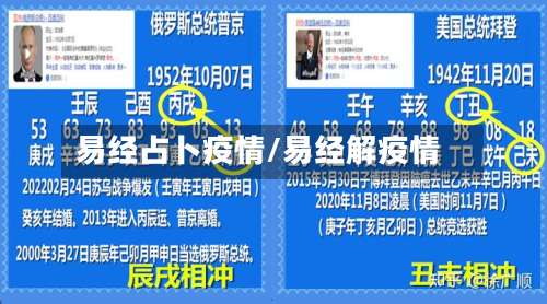 易经占卜疫情/易经解疫情