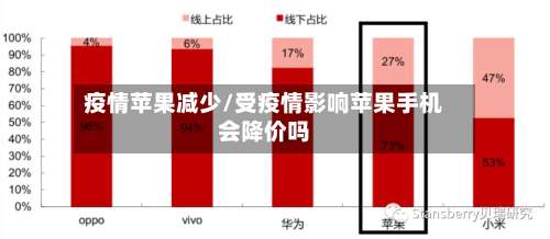 疫情苹果减少/受疫情影响苹果手机会降价吗-第2张图片