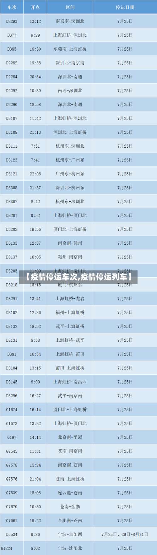 【疫情停运车次,疫情停运列车】