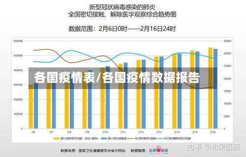 各国疫情表/各国疫情数据报告-第2张图片