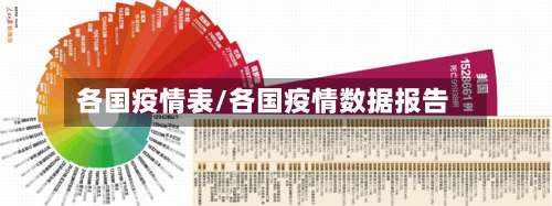 各国疫情表/各国疫情数据报告