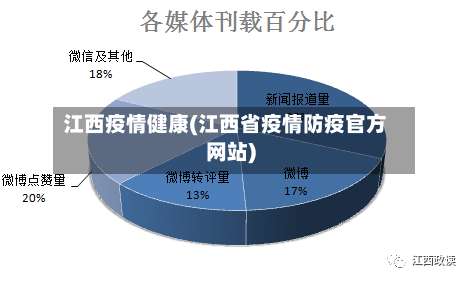 江西疫情健康(江西省疫情防疫官方网站)