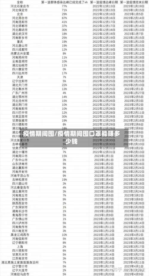 疫情期间囤/疫情期间囤口罩能赚多少钱