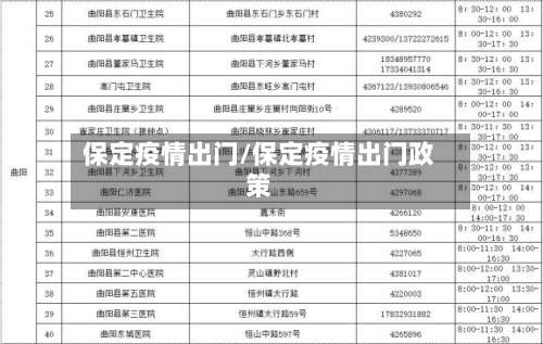 保定疫情出门/保定疫情出门政策-第2张图片