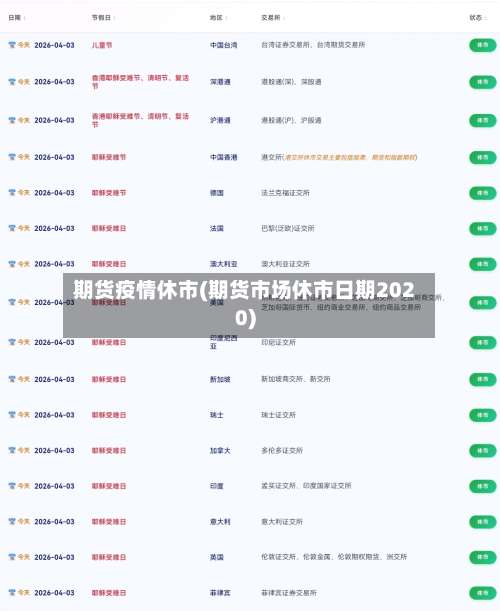 期货疫情休市(期货市场休市日期2020)-第2张图片