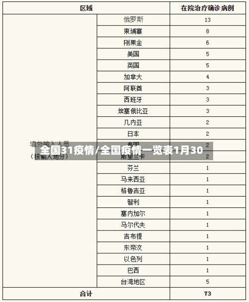 全国31疫情/全国疫情一览表1月30-第2张图片