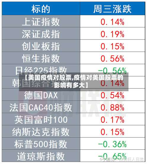 【美国疫情对股票,疫情对美国股票的影响有多大】-第2张图片