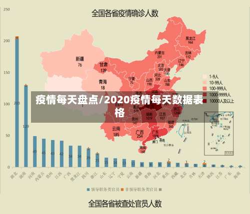 疫情每天盘点/2020疫情每天数据表格