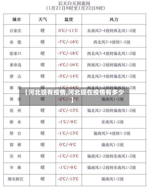 【河北现有疫情,河北现在疫情有多少】