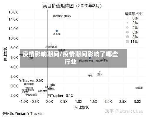 疫情影响期间/疫情期间影响了哪些行业