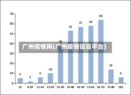 广州疫情网(广州疫情信息平台)