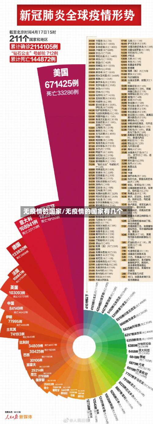 无疫情的国家/无疫情的国家有几个-第2张图片