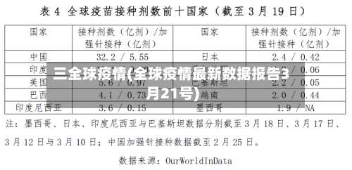 三全球疫情(全球疫情最新数据报告3月21号)