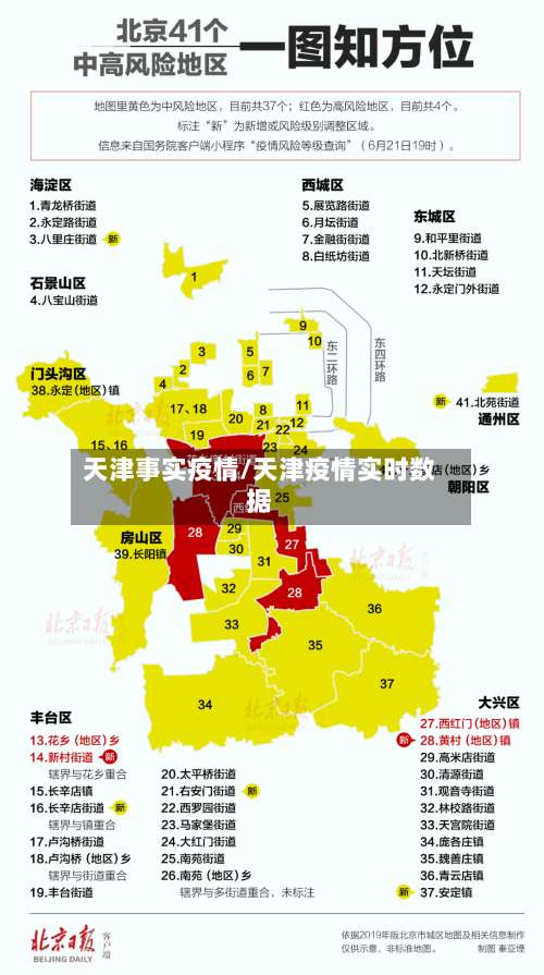 天津事实疫情/天津疫情实时数据-第2张图片