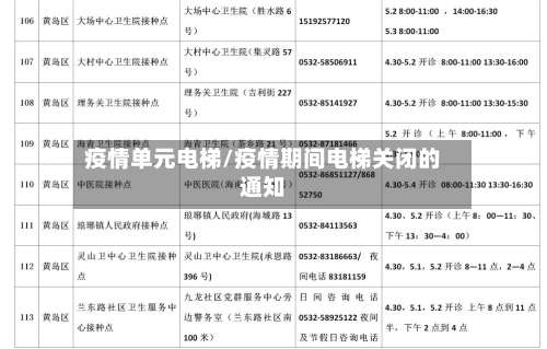 疫情单元电梯/疫情期间电梯关闭的通知