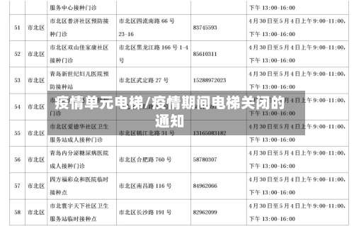 疫情单元电梯/疫情期间电梯关闭的通知-第2张图片