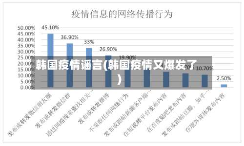 韩国疫情谣言(韩国疫情又爆发了)