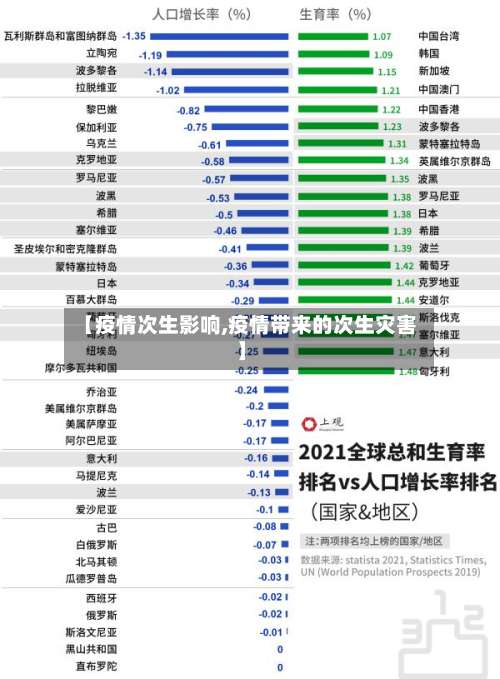 【疫情次生影响,疫情带来的次生灾害】-第3张图片