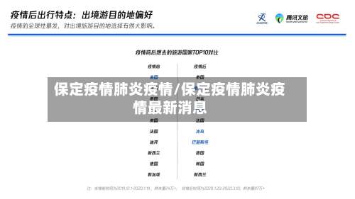 保定疫情肺炎疫情/保定疫情肺炎疫情最新消息-第2张图片