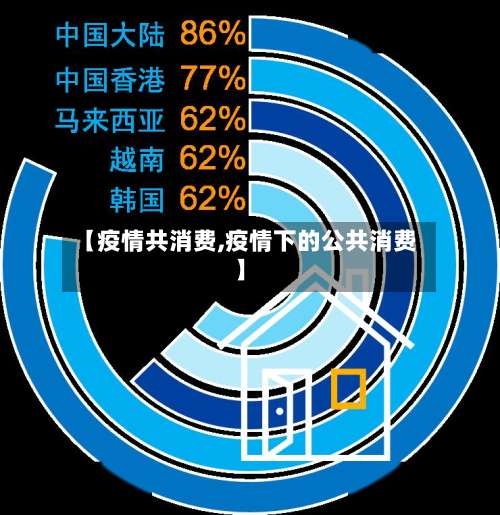【疫情共消费,疫情下的公共消费】-第3张图片