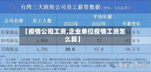 【疫情公司工资,企业单位疫情工资怎么算】