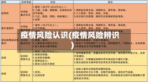 疫情风险认识(疫情风险辨识)-第3张图片