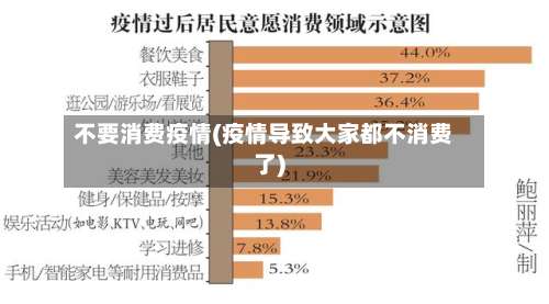 不要消费疫情(疫情导致大家都不消费了)