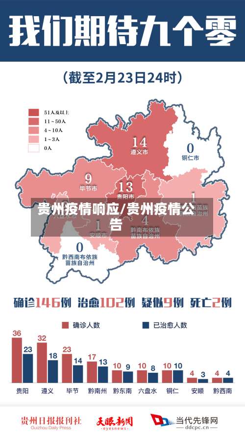 贵州疫情响应/贵州疫情公告-第2张图片