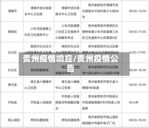 贵州疫情响应/贵州疫情公告