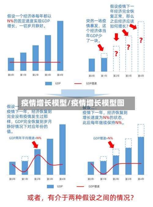 疫情增长模型/疫情增长模型图-第2张图片