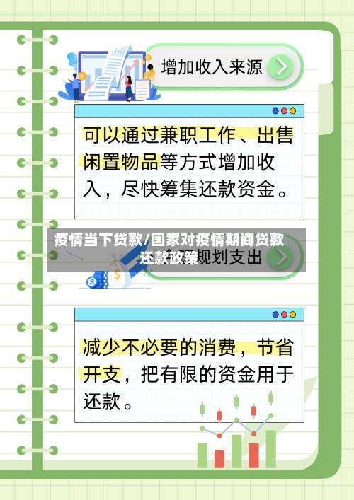 疫情当下贷款/国家对疫情期间贷款还款政策-第2张图片